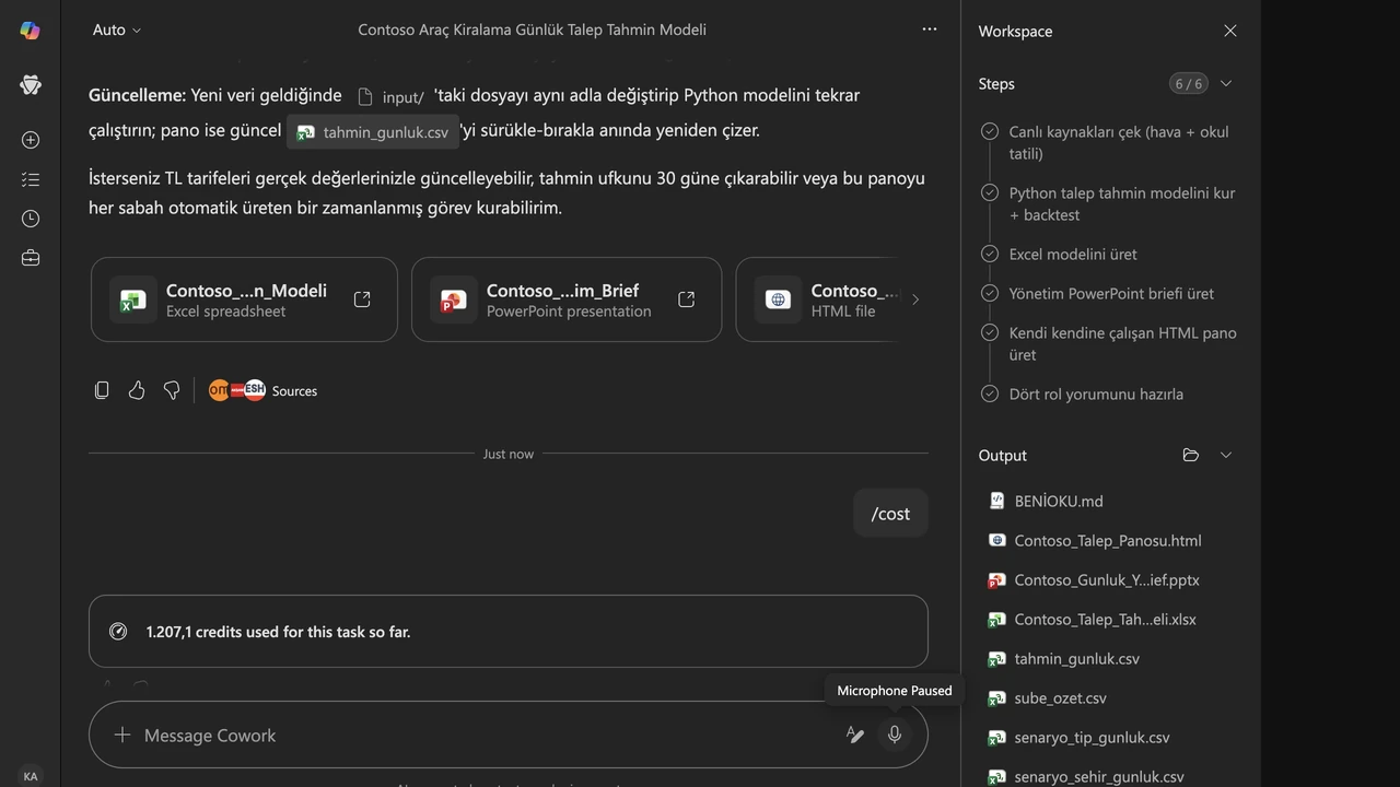 Altı adımın tamamı tek görevde bitti: canlı kaynak çekme, Python model, Excel, PowerPoint, HTML pano ve dört rol yorumu. /cost komutu görevin toplam maliyetini 1.207,1 kredi ölçtü.
