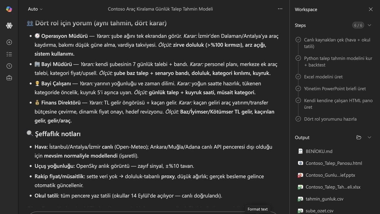 Cowork aynı tahmini dört rol için ayrı ayrı yorumladı — Operasyon Müdürü, Bayi Müdürü, Bayi Çalışanı ve Finans Direktörü; her biri için yarar, karar ve bakılacak ölçüt. Altında şeffaflık notları: hangi hava verisi canlı, hangisi mevsim normaliyle modellendi.