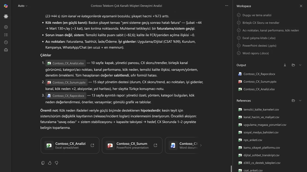 4 · Teslim: Excel çalışma kitabı, PowerPoint destesi ve Word raporu üretildi; acı noktaları, iyi giden kanallar ve öncelikli aksiyonlar özetlendi. Kök neden ifadeleri, veriyle güçlü desteklenen hipotezler olarak açıkça belirtildi.