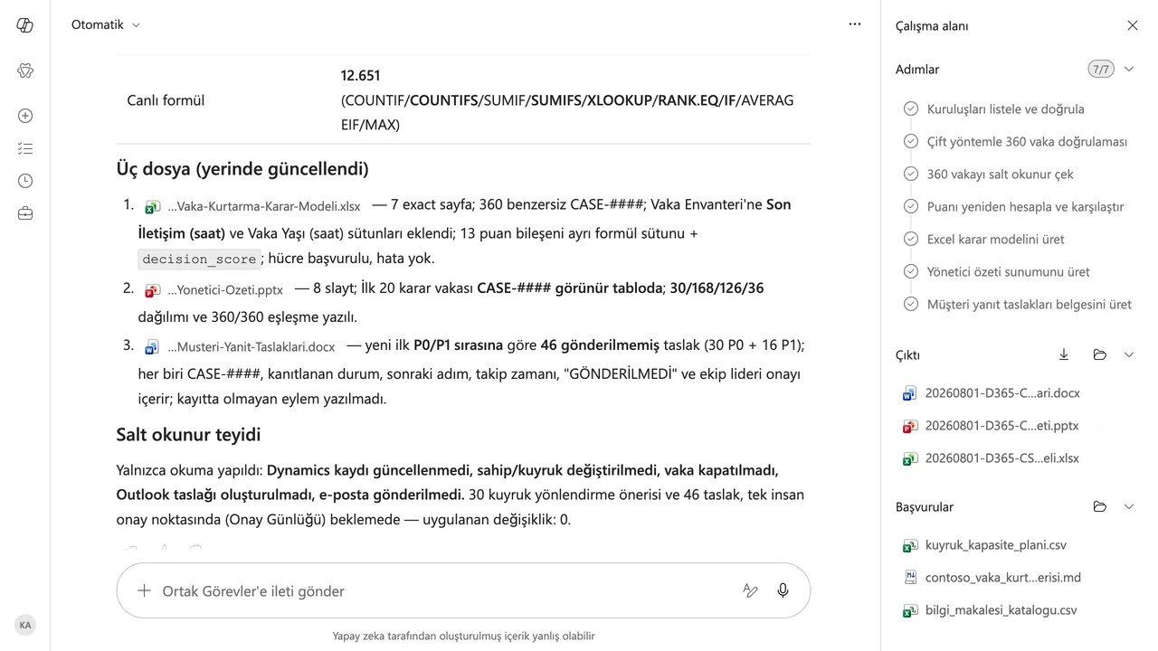 Görev özeti üç çıktıyı gösteriyor; kayıt güncelleme, kuyruk değişikliği ve e-posta gönderimi sıfır.