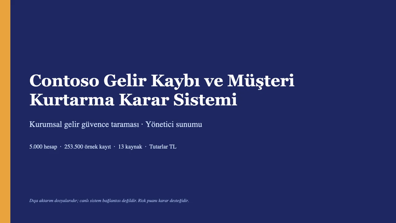 On yedi slaytlık .pptx yönetim sunumu: veri tasarımı, risk taksonomisi, gelir etkisi, eşik duyarlılığı, Monte Carlo stres testi ve ilk 25 hesap. Her slaytta Türkçe konuşmacı notu var.