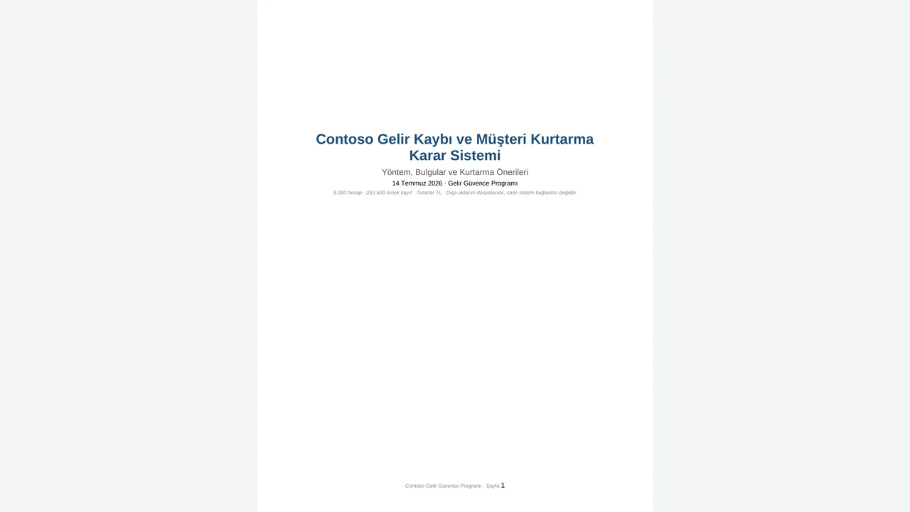 Yedi sayfalık .docx rapor: yönetici özeti, yöntem, bulgular, eşik duyarlılığı, Monte Carlo sonuçları, ilk 25 hesap ve kaynak izleri. İçindekiler bölümü yayın kalite denetiminde dolduruldu.