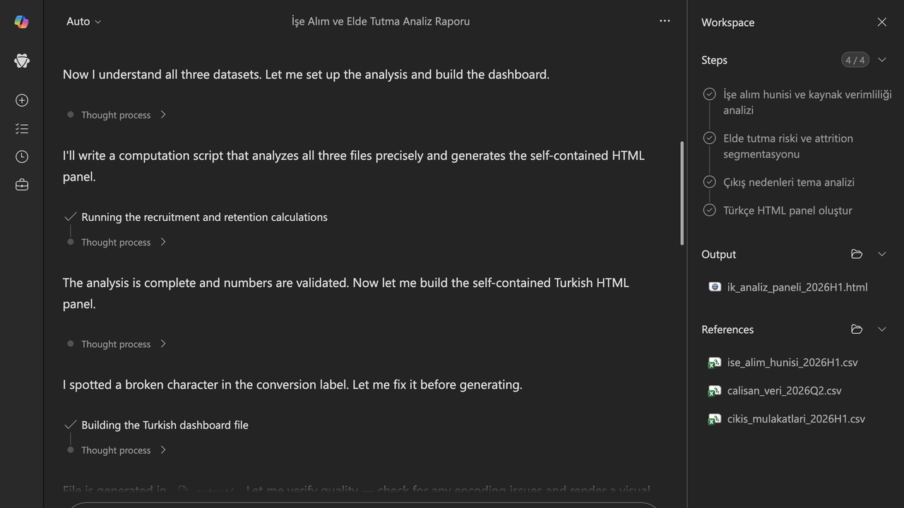 2 · Plan: Cowork işi dört Türkçe adıma böldü: huni ve kaynak verimliliği, elde tutma riski segmentasyonu, çıkış nedenleri tema analizi ve Türkçe HTML panel.