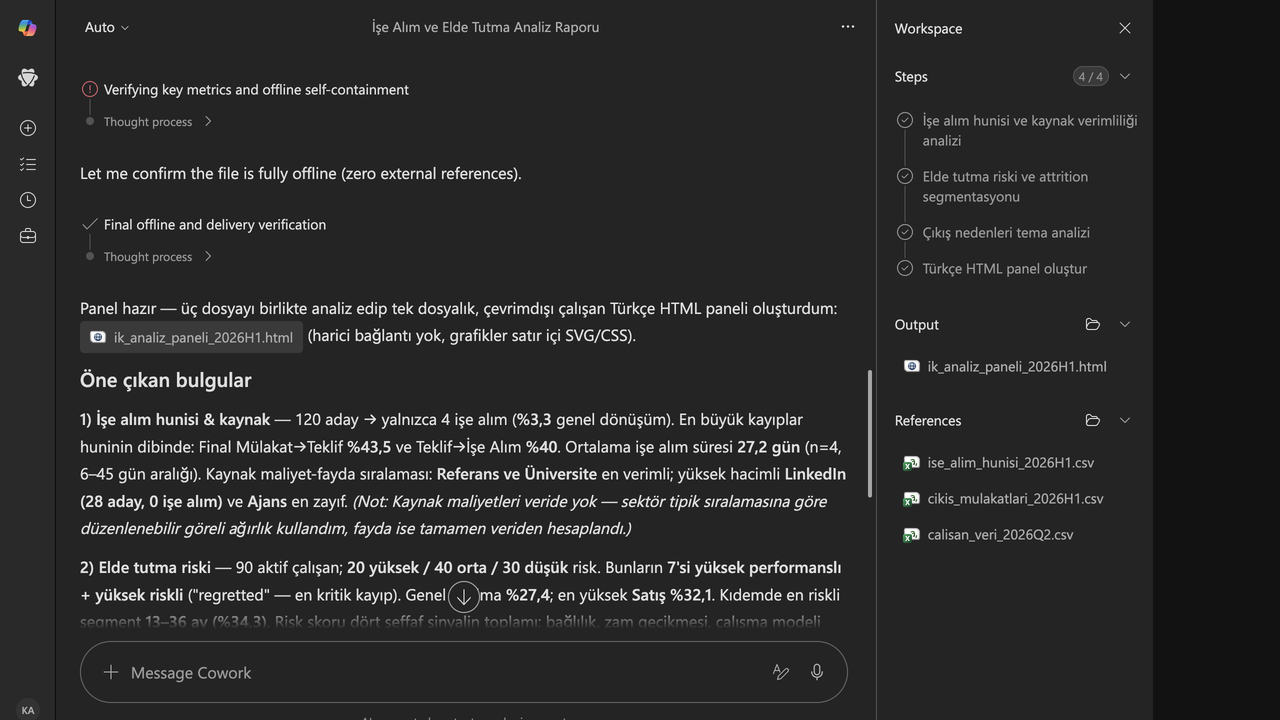 3 · İlerleme: 120 aday, 90 çalışan ve 34 çıkış kaydı çözüldü; huni dönüşümleri, %27,4 ayrılma ve dört sinyalli açıklanabilir risk skoru hesaplandı.