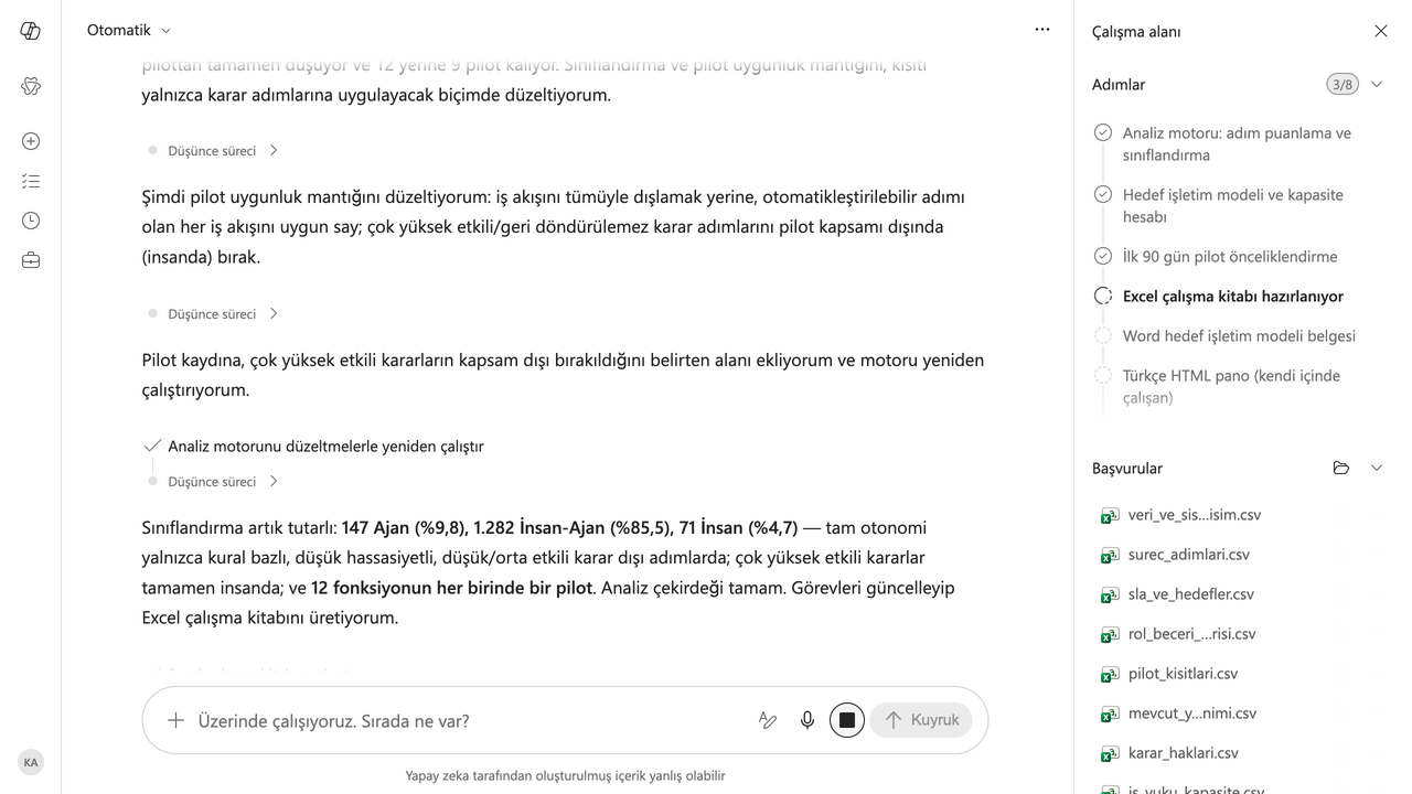 3 · İlerleme: Sınıflandırma 147 Ajan (%9,8), 1.282 İnsan-Ajan (%85,5) ve 71 İnsan (%4,7) sonucuna ulaştı; 12 fonksiyonun her biri için bir pilot işaretlendi.