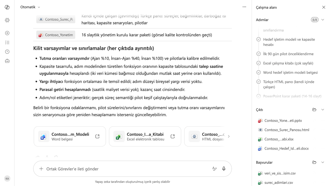 4 · Çıktı: Cowork 8/8 adımı ve dört dosyayı tamamladı; model varsayımlarını ve sınırları açıkça yazdı.