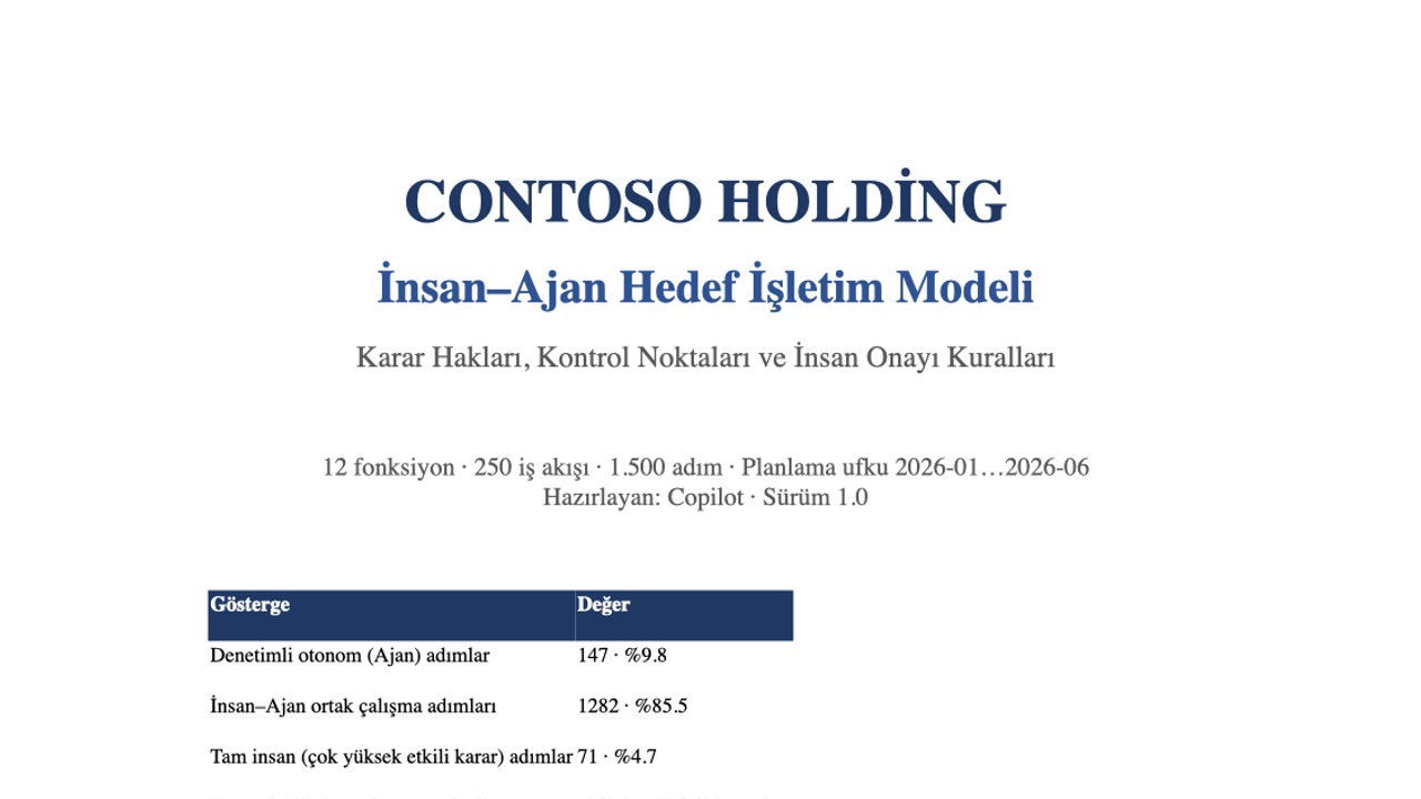 Hedef işletim modelini, karar haklarını, kontrol noktalarını, insan onayını ve yönetici devreye alma kurallarını tanımlıyor.