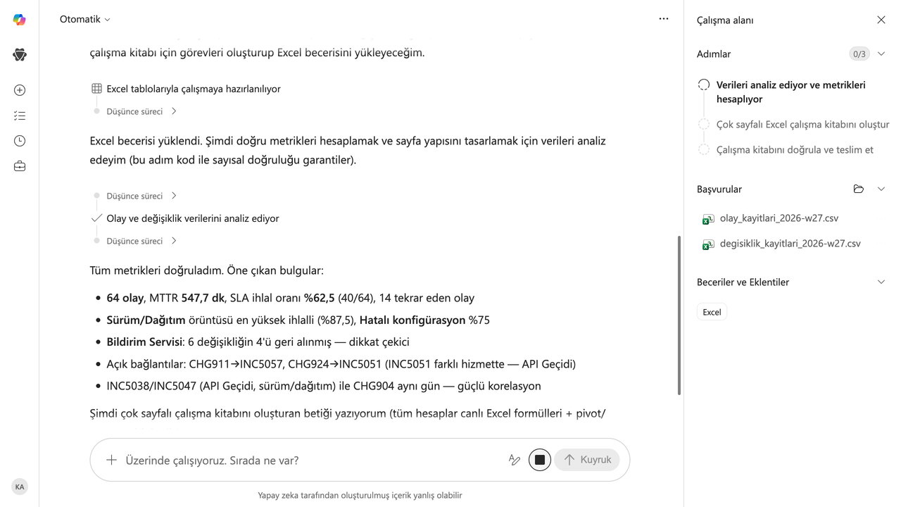 3 · İlerleme: Cowork Excel becerisini yükledi ve 64 olay ile 26 değişikliği çözerek MTTR, SLA ihlali ve kök neden örüntülerini hesapladı.