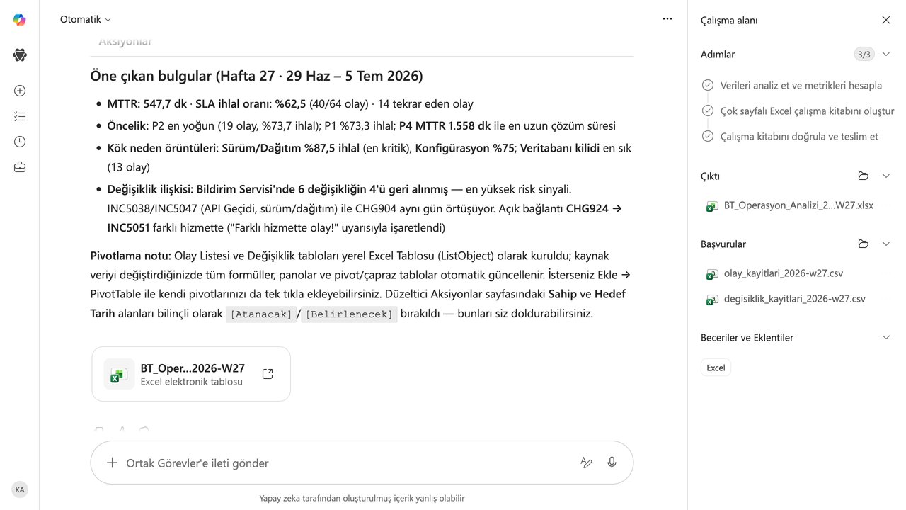 4 · Çıktı: dört sayfalı Excel çalışma kitabı hazır: Özet ve SLA panosu, olay listesi, kök neden pivotu ve değişiklik ilişkisi; canlı formüller ve koşullu biçimlendirme ile.