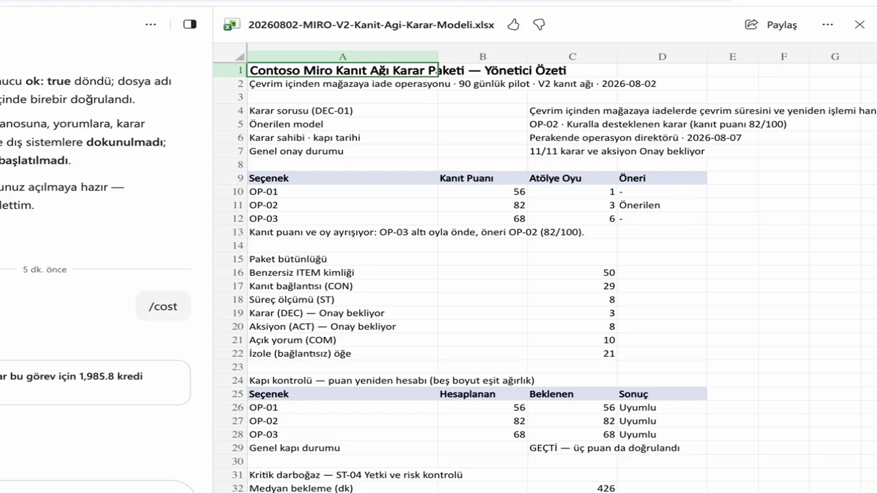 4 · Excel: 50 öğe, 29 bağlantı, 56/82/68 puanları ve 1/3/6 oy dağılımı aynı özette görünüyor.
