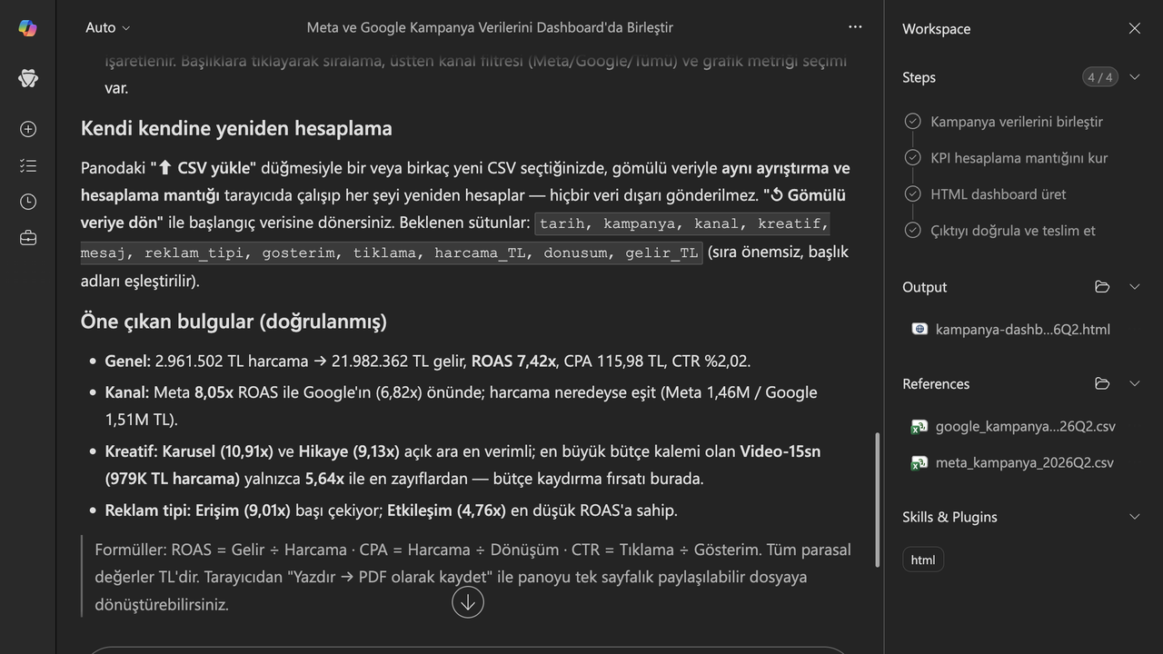 3 · İlerleme: CSV'ler okundu, KPI (ROAS/CPA/CTR) mantığı kuruldu, tek dosyalık HTML yazıldı.