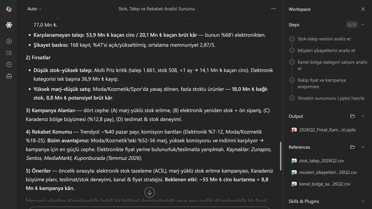 4 · Teslim: beş bölümlü (yönetici özeti, fırsatlar, kampanya alanları, rekabet konumu, öneriler) yönetime sunuma hazır bir PowerPoint destesi üretildi.