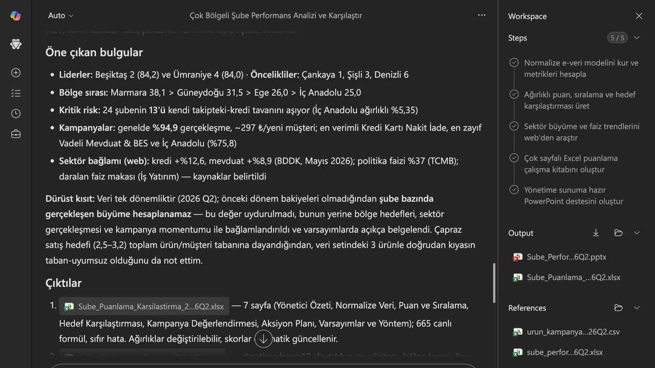 3 · Analiz: 24 şube ağırlıklı skorla sıralandı, bölge hedefleriyle kıyaslandı ve takipteki kredi riski işaretlendi; güncel sektör büyüme ve faiz eğilimi web'den araştırılıp kaynaklar belirtildi.