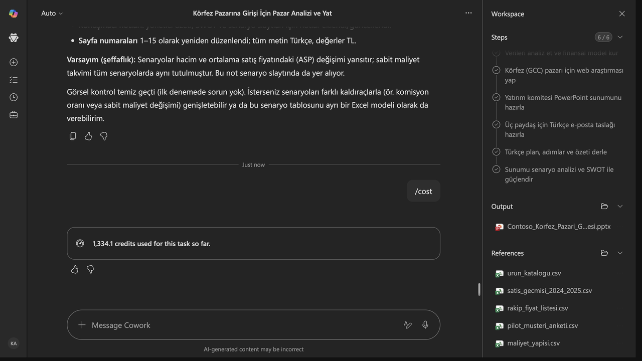 4 · Maliyet: Cowork'ün /cost komutu bu görev için 1.334,1 kredi gösterdi; derin araştırma, çok dosyalı analiz, 15 slaytlık sunum ve üç e-posta taslağı bu tutara dâhil.