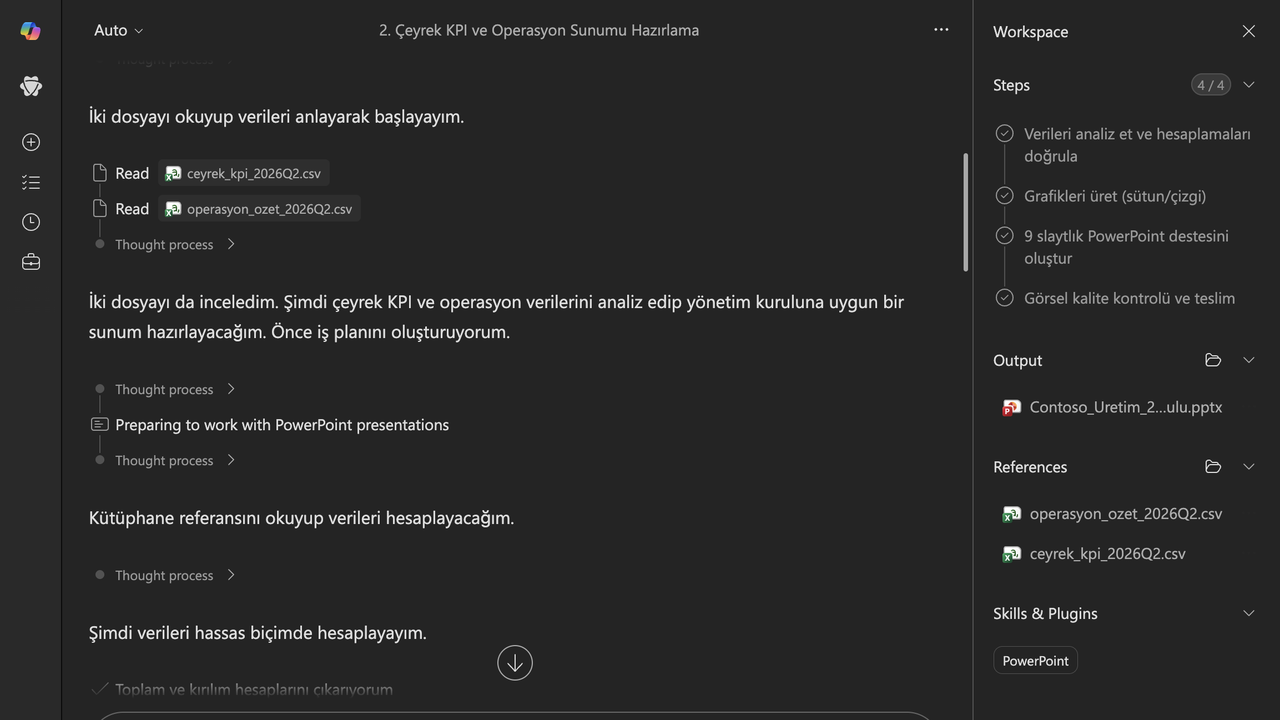 2 · Plan: Cowork işi dört Türkçe adıma böldü: verileri analiz et ve doğrula, grafikleri üret, 9 slaytlık PowerPoint destesini oluştur, görsel kalite kontrolü ve teslim.